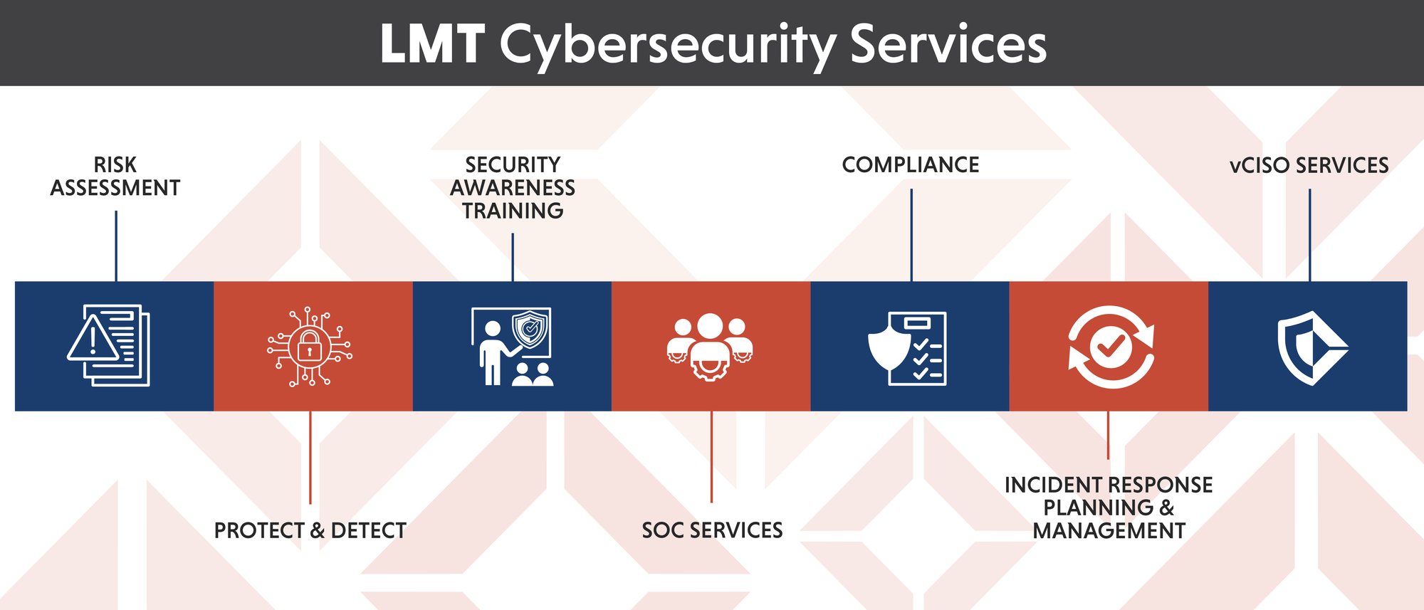 Cybersecurity Webpage Top Graphic_FINAL_07-2023 Cybersecurity Webpage Top Graphic_FINAL_07-2023